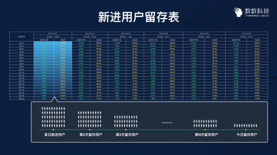 遊戲資料分析的三大實戰案例深度解讀