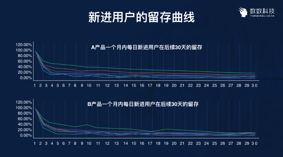 遊戲資料分析的三大實戰案例深度解讀