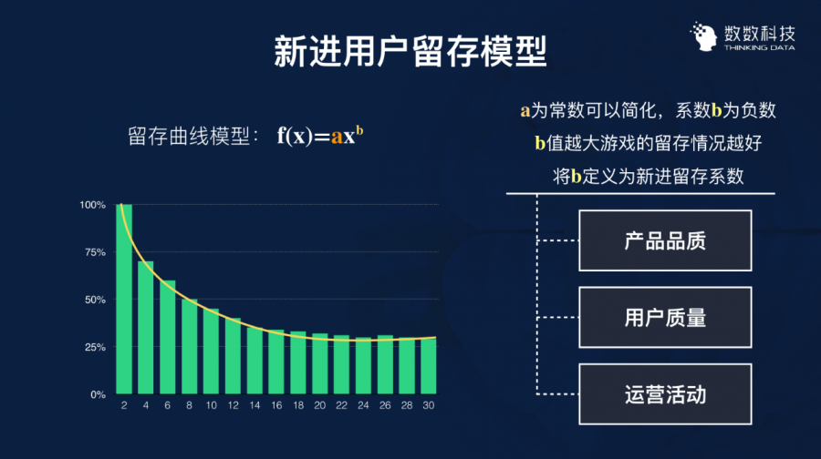 遊戲資料分析的三大實戰案例深度解讀