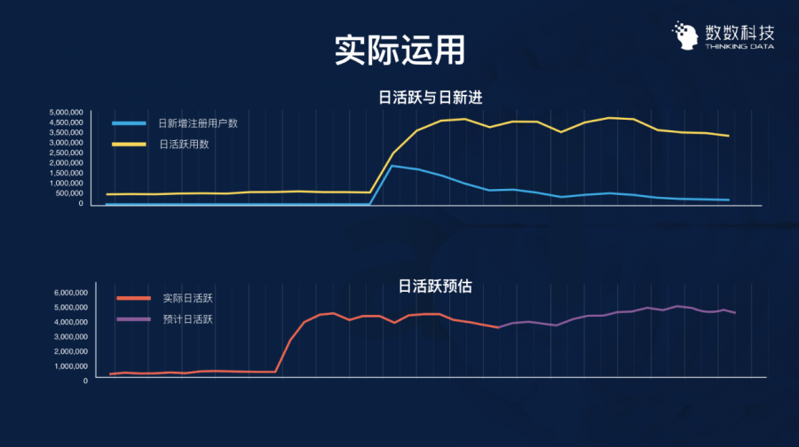 遊戲資料分析的三大實戰案例深度解讀