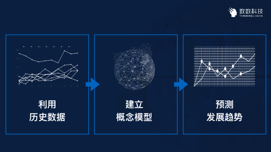 遊戲資料分析的三大實戰案例深度解讀