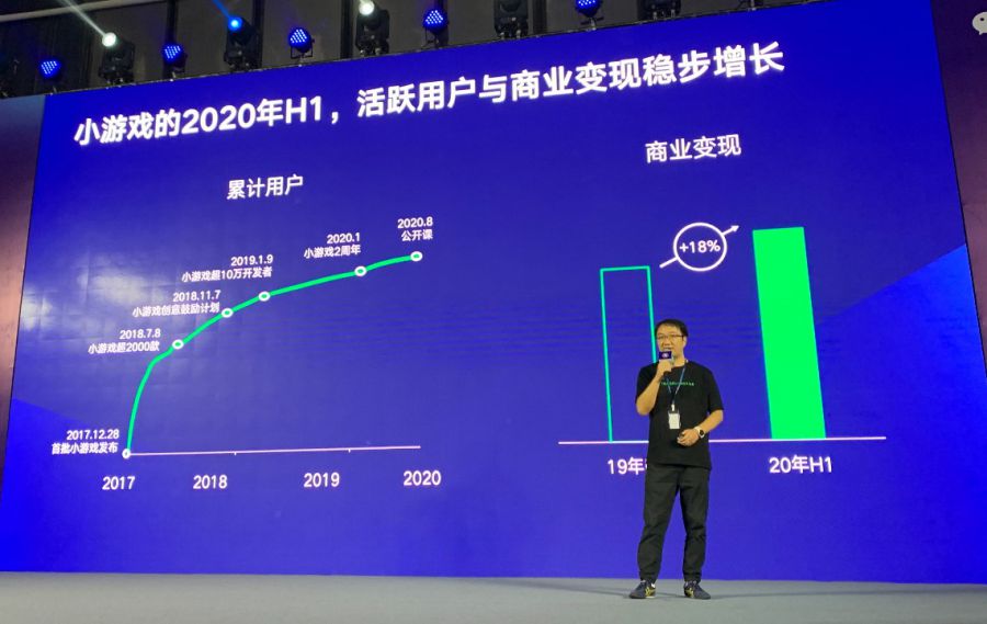 微信小遊戲商業變現提升18%，月廣告分成過百萬達39款