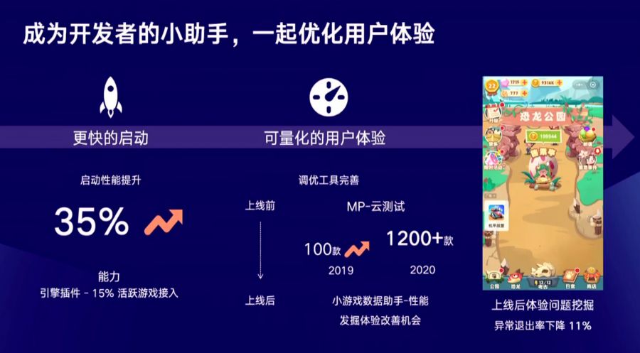 微信小遊戲商業變現提升18%，月廣告分成過百萬達39款