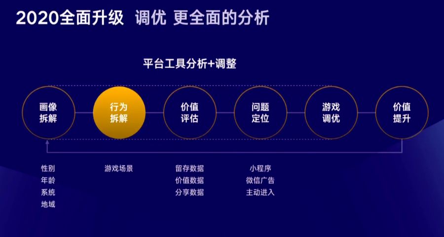 微信小遊戲商業變現提升18%，月廣告分成過百萬達39款