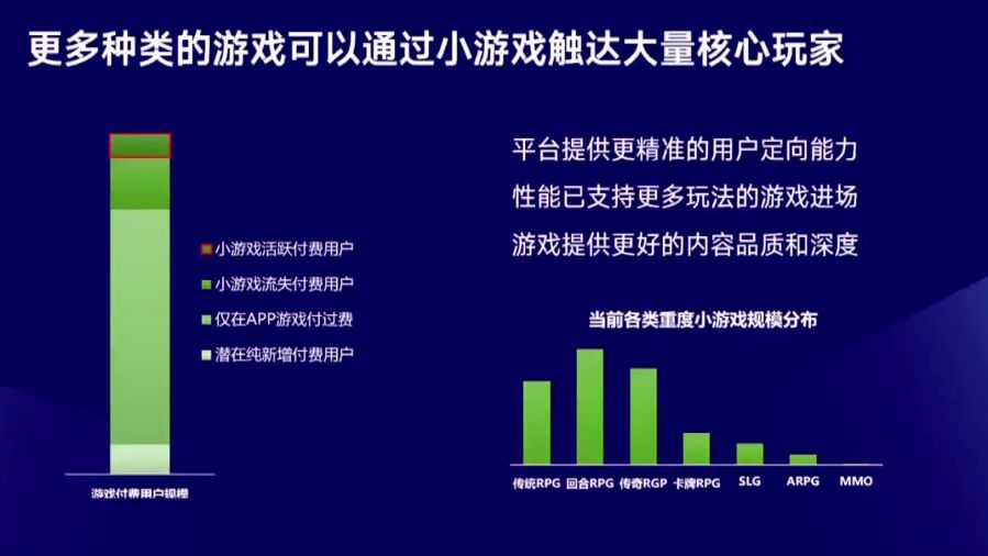 微信小遊戲商業變現提升18%，月廣告分成過百萬達39款