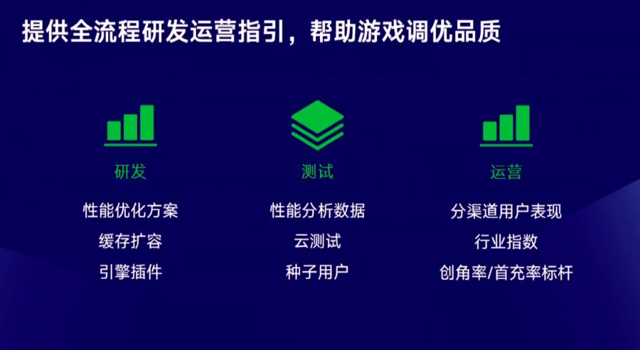 微信小遊戲商業變現提升18%，月廣告分成過百萬達39款