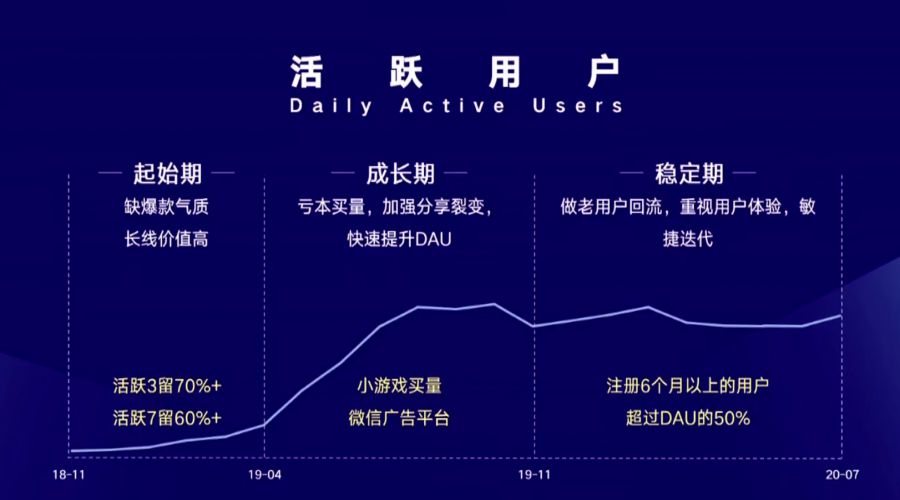 微信小遊戲商業變現提升18%，月廣告分成過百萬達39款