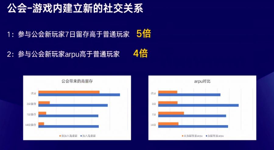 微信小遊戲商業變現提升18%，月廣告分成過百萬達39款