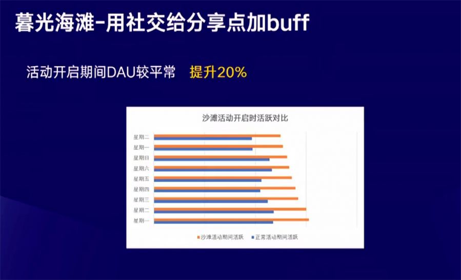 瘋狂遊戲CPO孫勁超：用社交做長線運營