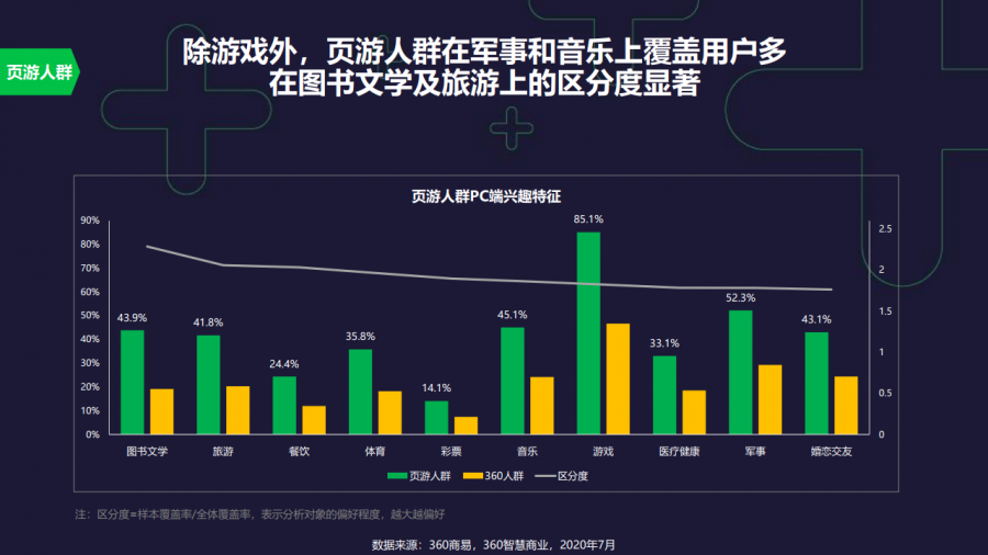 360：2020中國遊戲行業觀察報告