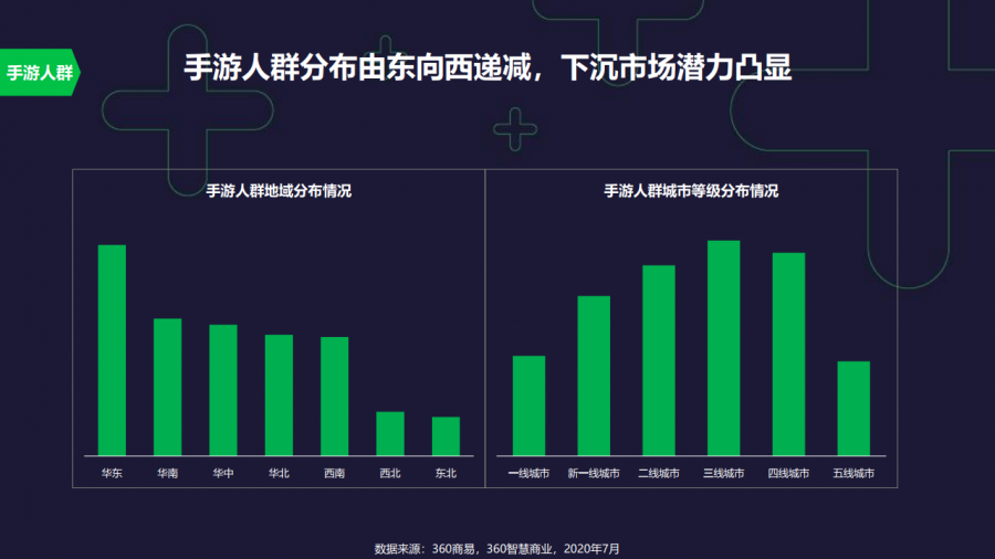 360：2020中國遊戲行業觀察報告