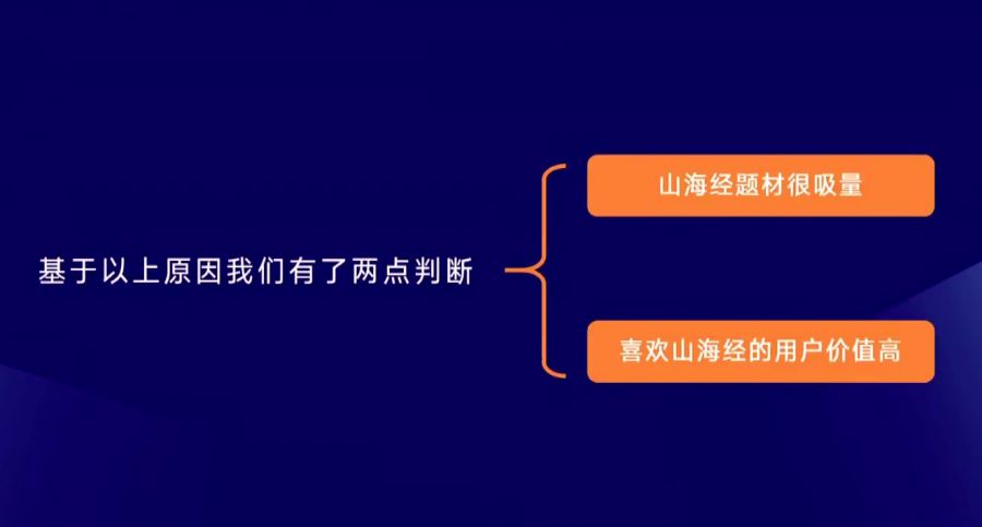 eCPM達130元+，《山海經異變》製作人李超分享小遊戲商業化全過程