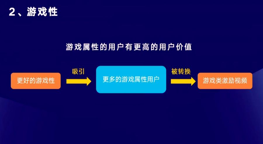 eCPM達130元+，《山海經異變》製作人李超分享小遊戲商業化全過程