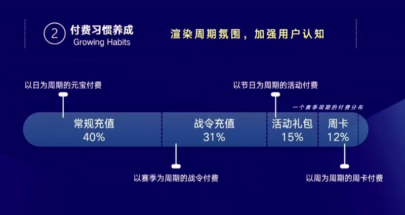 註冊使用者超5000萬的《英雄殺》：小遊戲如何做持續做好商業化？