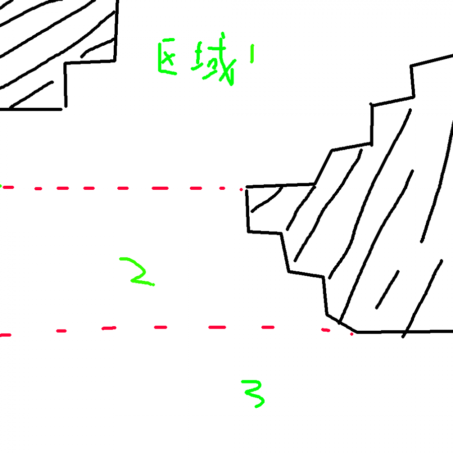 遊戲尋路中 A* 演算法的改進