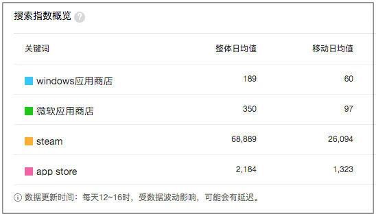 年入1億，使用者覆蓋7400萬：他們在一個被忽略的市場里布局了八年