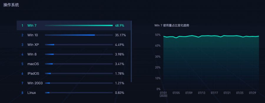 年入1億，使用者覆蓋7400萬：他們在一個被忽略的市場里布局了八年