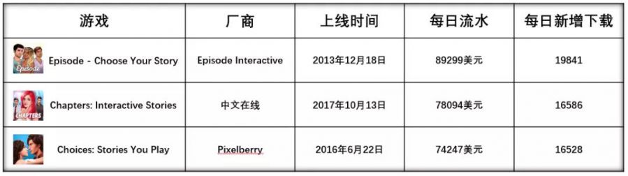 中文線上海外收入大漲62.9%，美國、日本女性向遊戲有何不同？