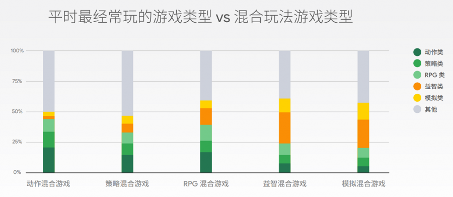 RPG混合遊戲彎道超車！付費使用者平均遊戲內支付約180美元