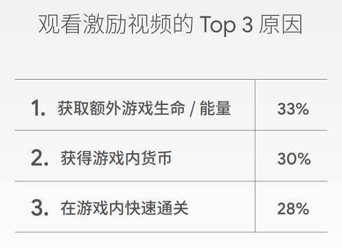 RPG混合遊戲彎道超車！付費使用者平均遊戲內支付約180美元