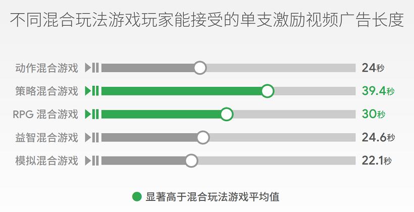 RPG混合遊戲彎道超車！付費使用者平均遊戲內支付約180美元