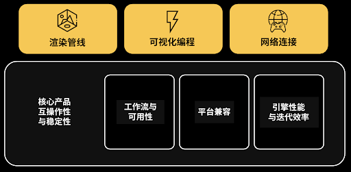 市場佔有超50%、150萬月活創作者，Unity已提交上市申請