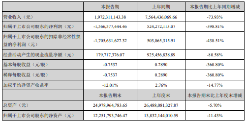 財報裡的文娛：影視負重，遊戲紅利爆發，“宅經濟”帶不動線上音樂