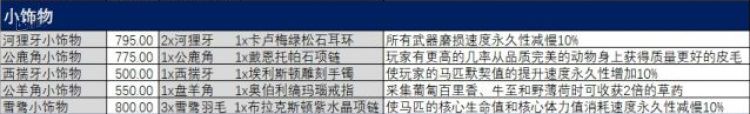 當動物保護主義者進入遊戲裡“監視”玩家