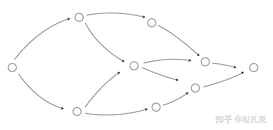 探討：元遊玩和頑皮狗的寬線性關卡