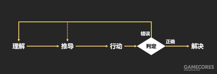 結合幾款有解謎要素的作品，聊聊遊戲的謎題設計