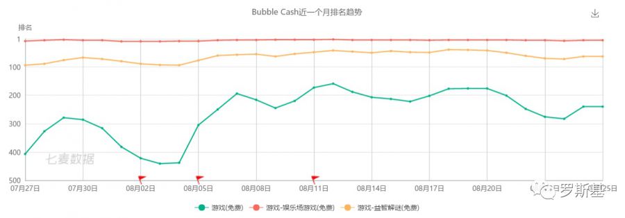 海外網賺遊戲買量投放與產品玩法套路案例分析