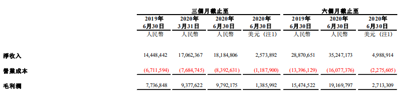 41家遊戲上市公司的上半年：23家淨利潤過億，7家虧損