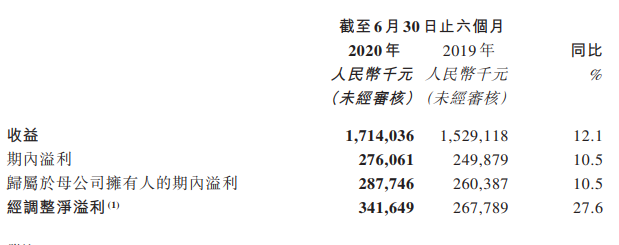 41家遊戲上市公司的上半年：23家淨利潤過億，7家虧損