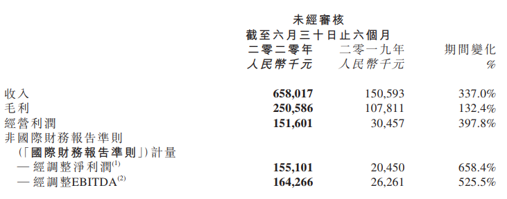 41家遊戲上市公司的上半年：23家淨利潤過億，7家虧損