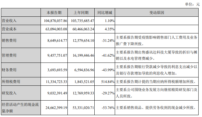 41家遊戲上市公司的上半年：23家淨利潤過億，7家虧損