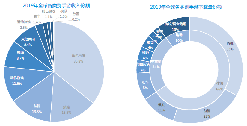 劉宇寧帶隊，羯磨科技獲點點互動投資，現估值達10億