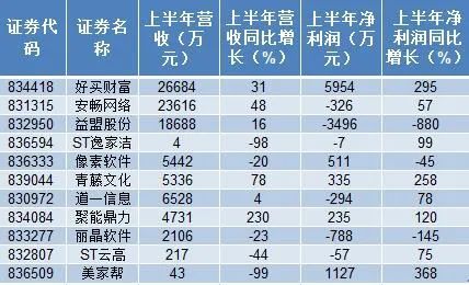 騰訊投資雲暢遊戲，佔股10%