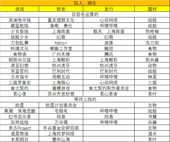 你認為的二次元風口，可能從來都只是錯覺罷了