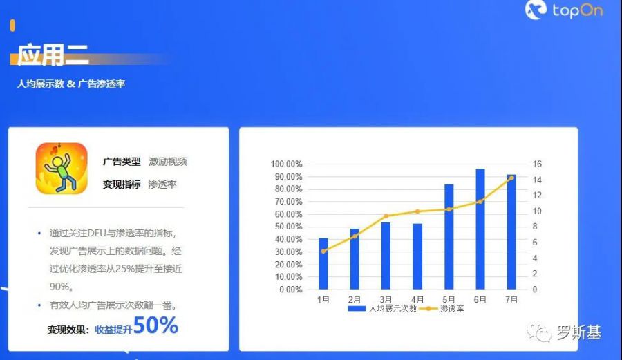 休閒遊戲出海熱門方向觀察與廣告變現調優策略