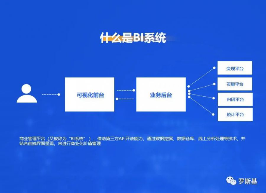 休閒遊戲出海熱門方向觀察與廣告變現調優策略