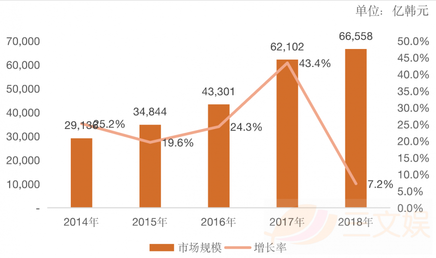 手遊市場規模254億元的韓國，誰在為遊戲付費？