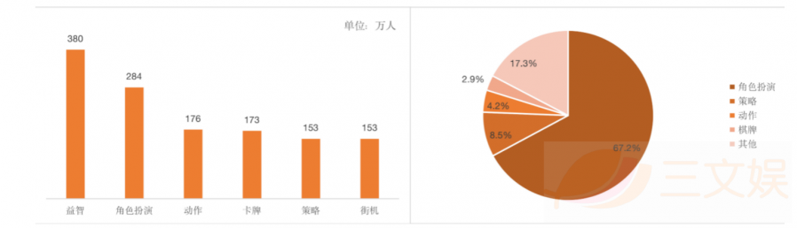 手遊市場規模254億元的韓國，誰在為遊戲付費？