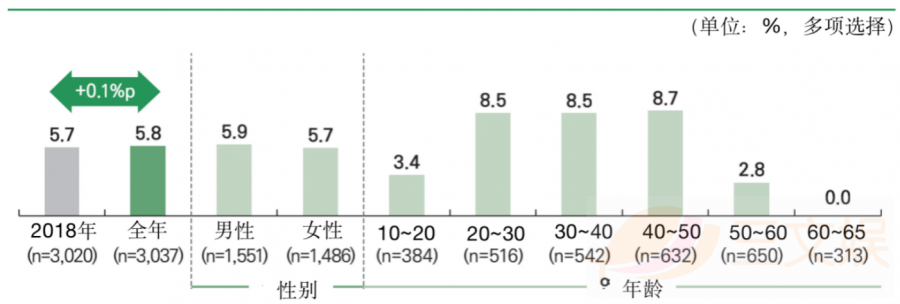 手遊市場規模254億元的韓國，誰在為遊戲付費？