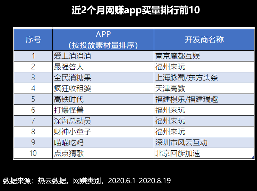 網賺遊戲賽道機會與產品3.0方向