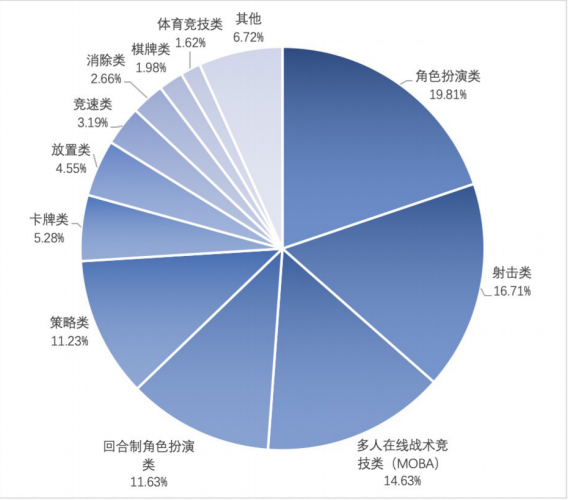 朝夕光年也在做卡牌遊戲：首款就彙集了SNK三大IP，TapTap 9.1分