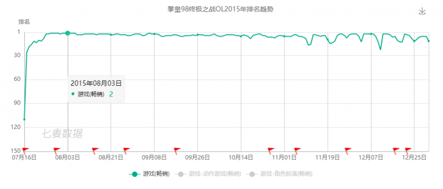 朝夕光年也在做卡牌遊戲：首款就彙集了SNK三大IP，TapTap 9.1分