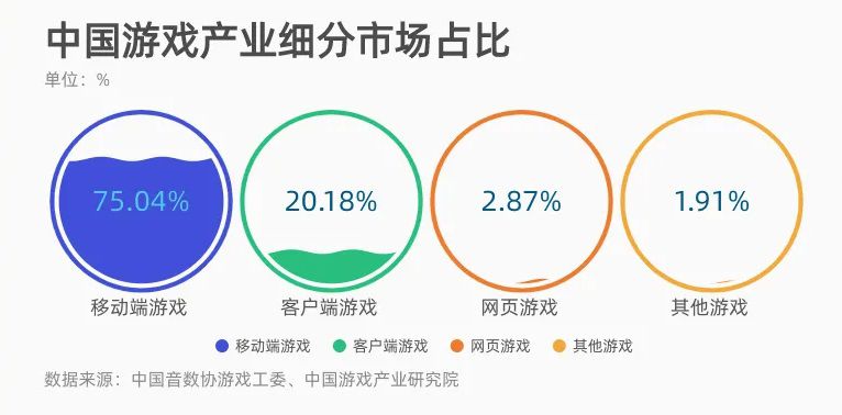 從《黑神話：悟空》的爆火，淺談當前遊戲從業者面臨的機遇與挑戰