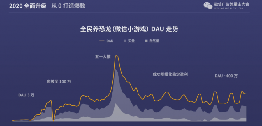 2020小遊戲賽道最大變數是什麼？