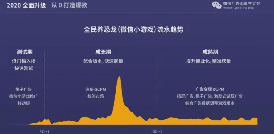 2020小遊戲賽道最大變數是什麼？