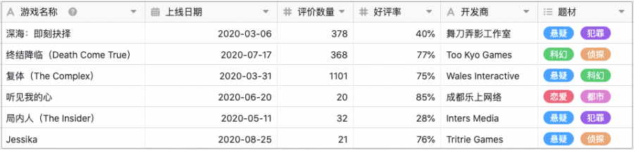 这个孵化了《隐形守护者》 IP 的平台，正在亮出它对真人互动游戏的野心